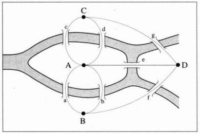 diagram_bridges